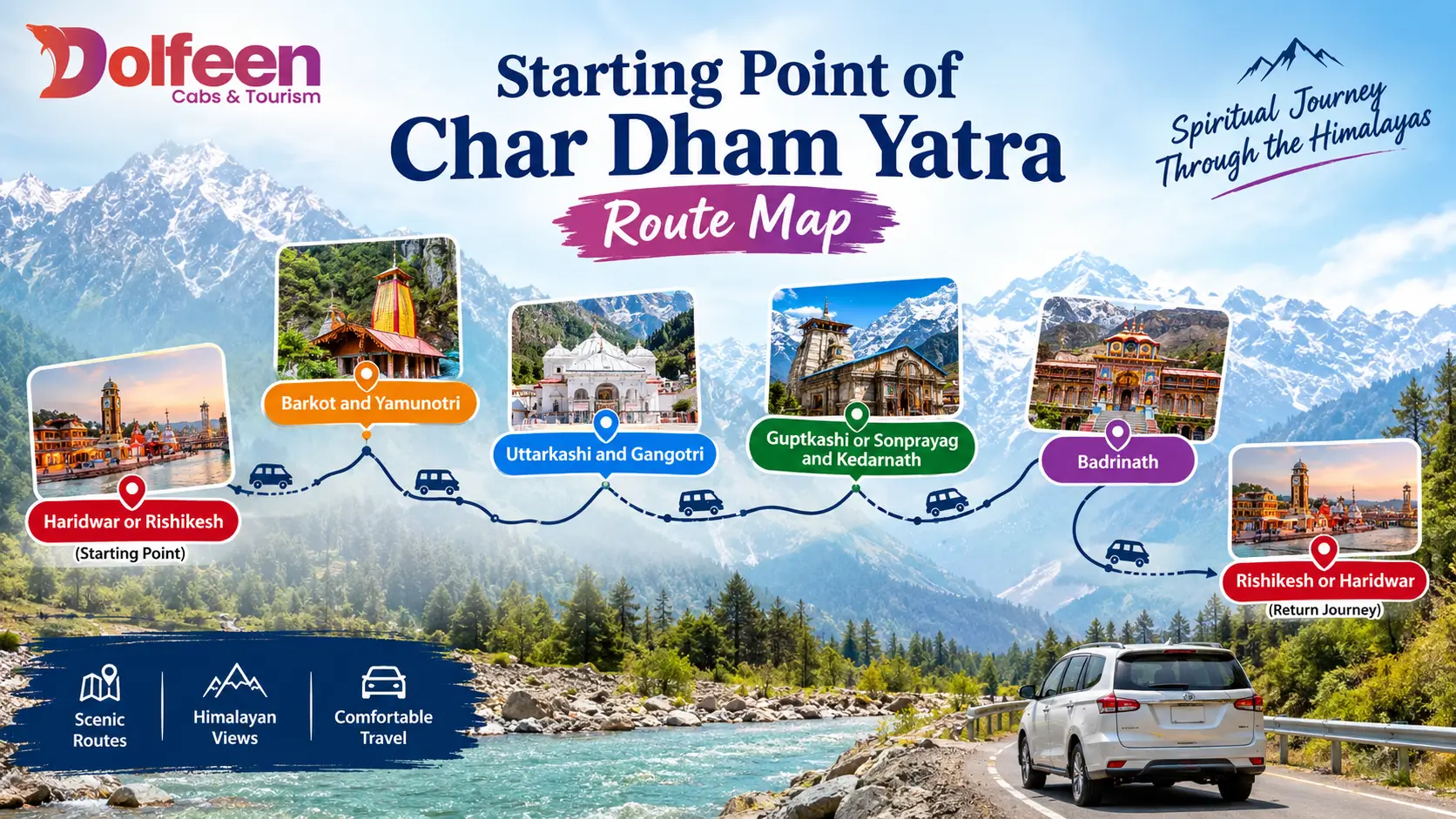 Starting Point of Char Dham Yatra route map