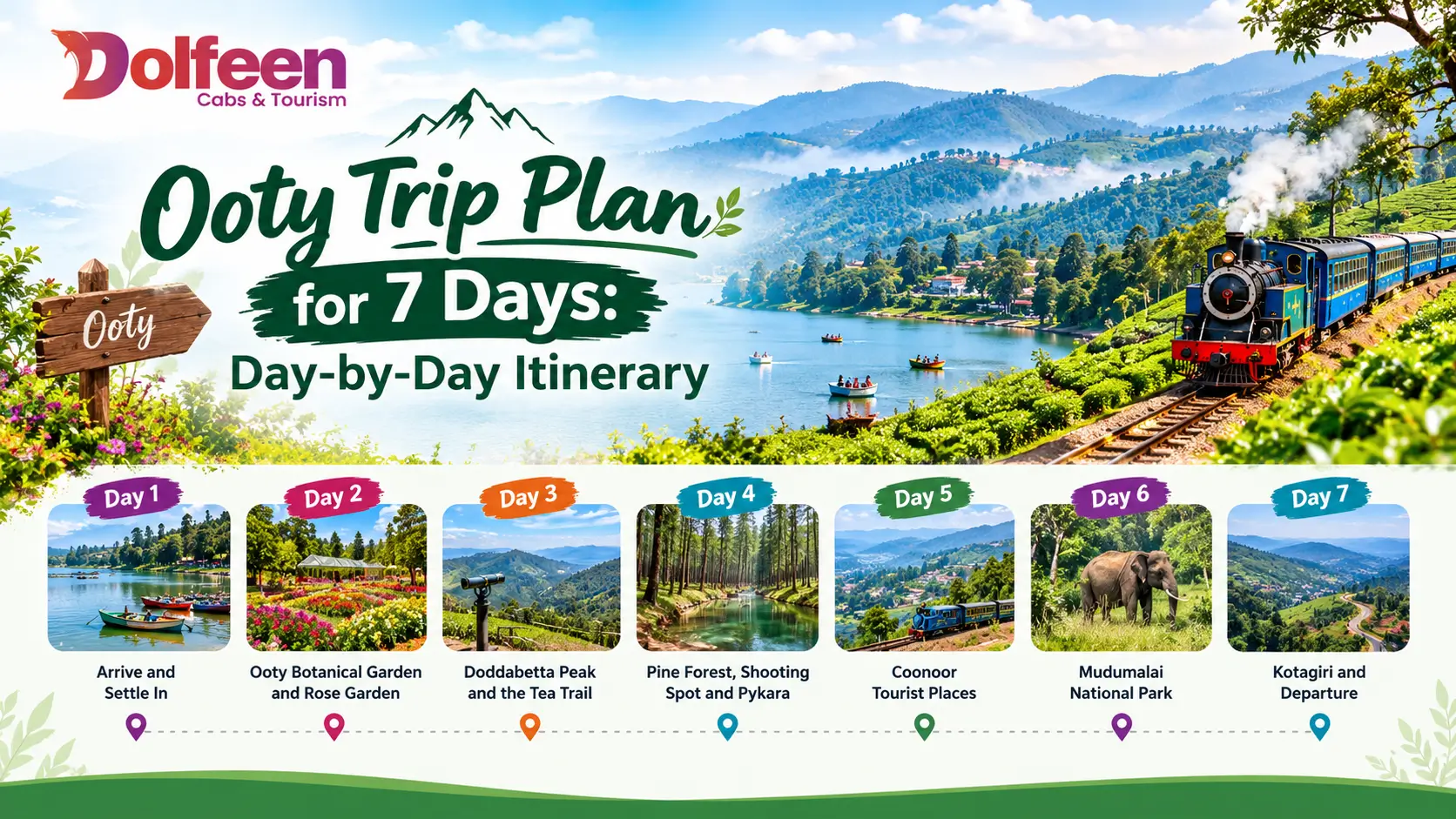 Ooty Trip Plan for 7 Days: Day-by-Day Itinerary
